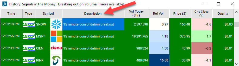 15 Minute Consolidation Breakout Description