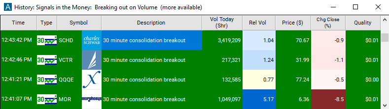 Scan with 30 Minute Consolidation Breakout Alert