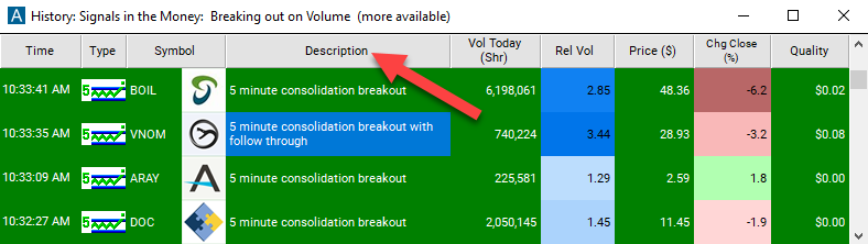 5 Minute Consolidation Breakout Description