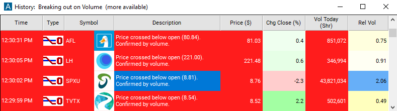 Scan with crossed below open (confirmed) alert