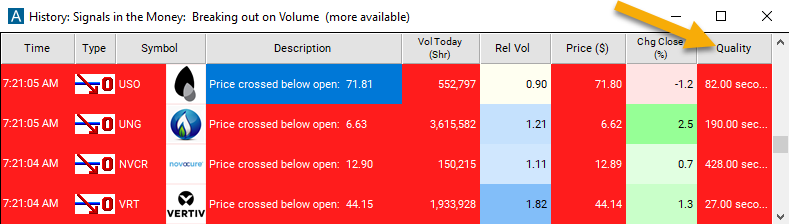 Crossed Below Open Quality