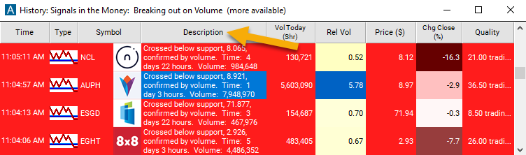 Crossed Below Support (confirmed) Description