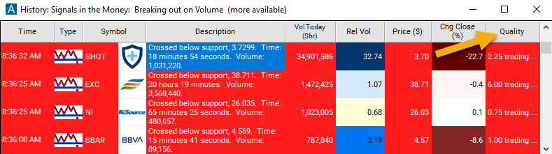 Crossed Below Support Quality