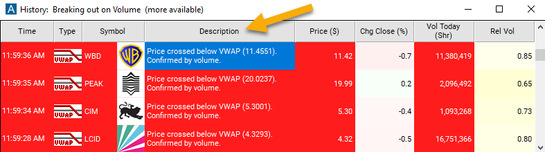 Crossed Below VWAP Alert Description