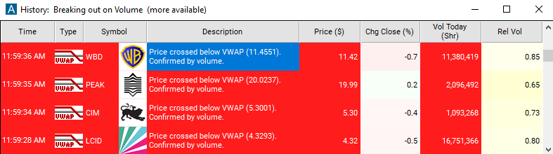 Scan with Crossed Below VWAP Alert