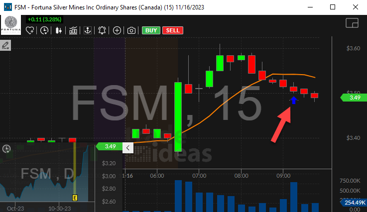 Stock with Channel Breakdown