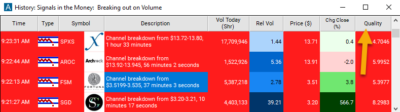 Channel Breakdown Quality