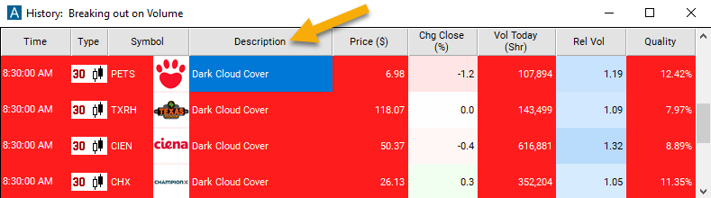 30 Minute Dark Cloud Cover Description