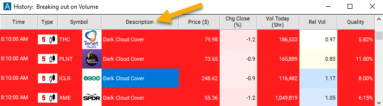 5 Minute Dark Cloud Cover Description