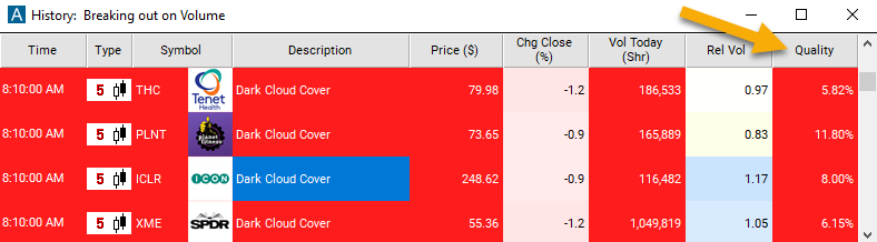 5 Minute Dark Cloud Cover Alert Quality