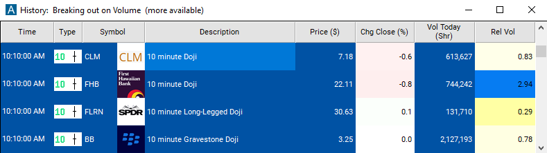 Scan with 10 minute doji Alert