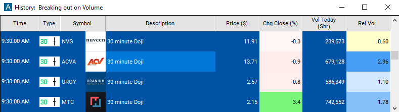 Scan with 30 minute doji Alert