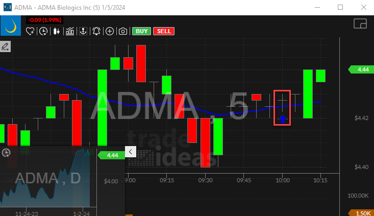 Stock with 5 minute doji Alert