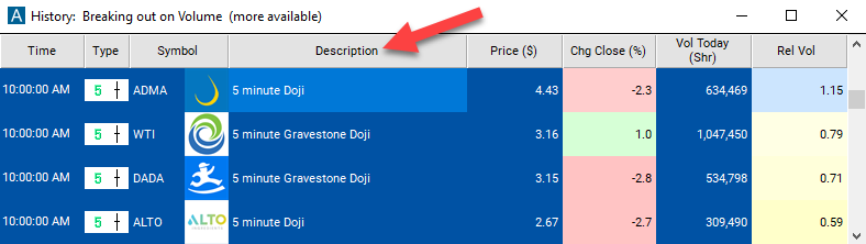 5 minute doji Description