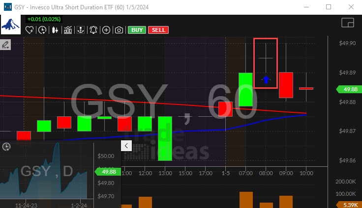 Stock with 60 minute doji Alert