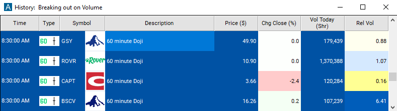 Scan with 60 minute doji Alert