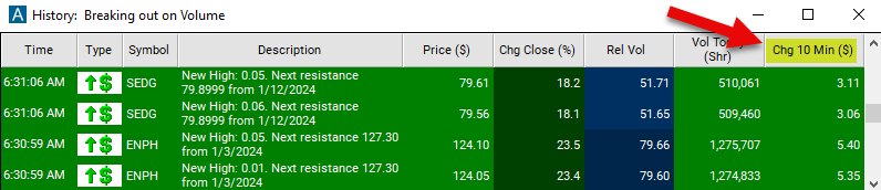 Change 10 Minute Chart