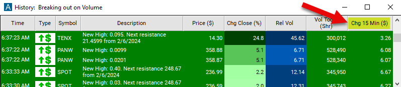 Change 15 Minute Chart