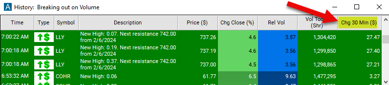 Change 30 Minute Chart