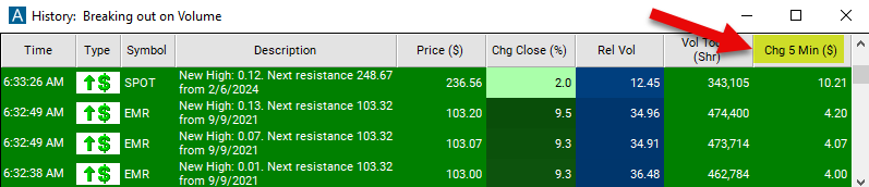 Change 5 Minute Chart