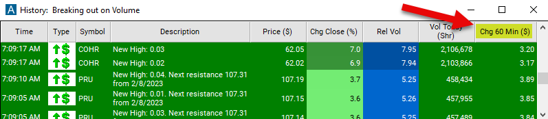 Change 60 Minute Chart