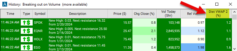 Distance from VWAP 2 Chart