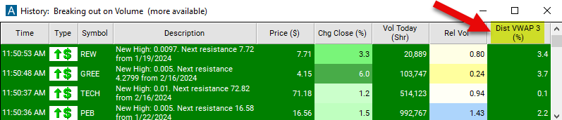 Distance from VWAP 3 Chart