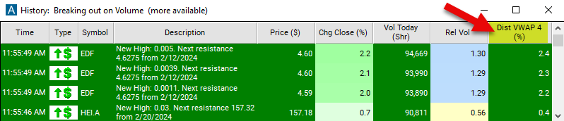 Distance from VWAP 4 Chart