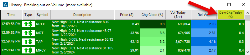 Dow Change Today Chart