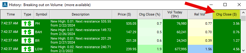 Change from Close Chart