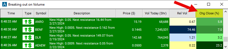 Change from Close Chart