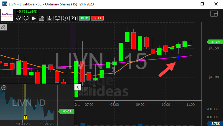 Stock with Fibonacci 38% Sell Signal