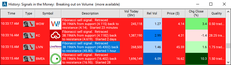 Scan with Fibonacci 38% Sell Signal Alert