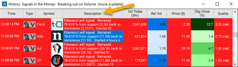 Fibonacci 79% Sell Signal Description