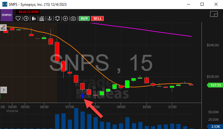 Stock with Negative Market Divergence