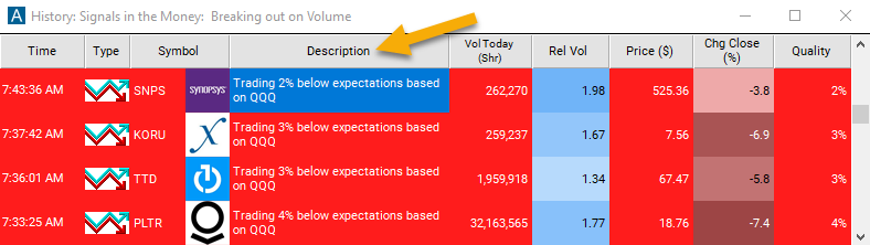 Negative Market Divergence Description