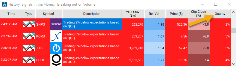 Negative Market Divergence Quality