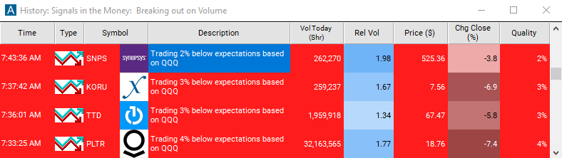 Scan with Negative Market Divergence Alert