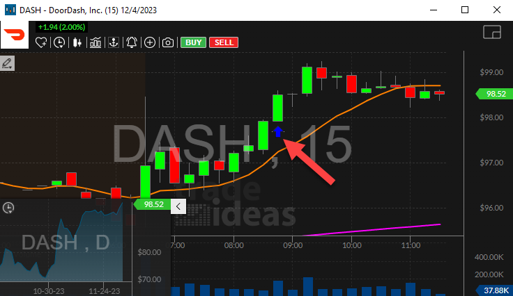 Stock with Positive Market Divergence