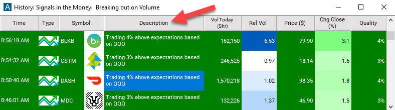 Positive Market Divergence Description