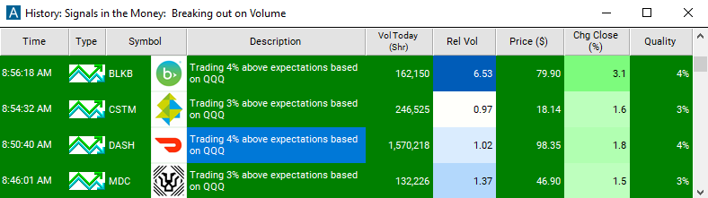 Scan with Positive Market Divergence Alert