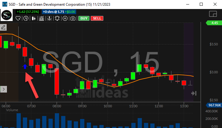 Stock with False Gap Down Retracement