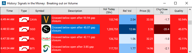 Scan with False Gap Down Retracement Alert