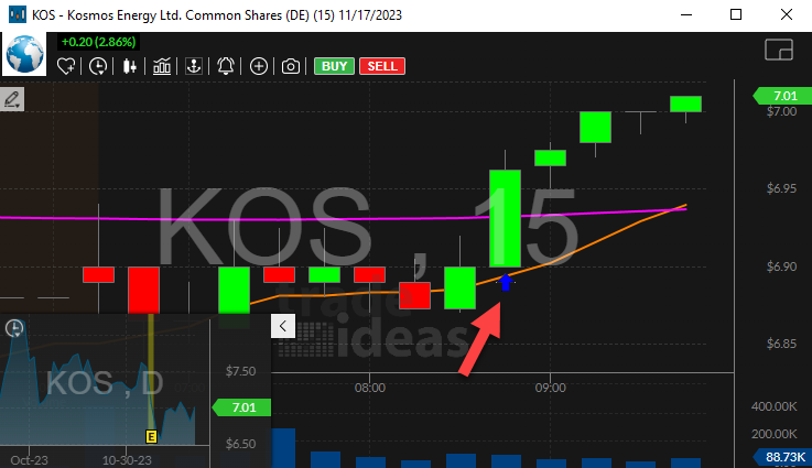 Stock with False Gap Up Retracement