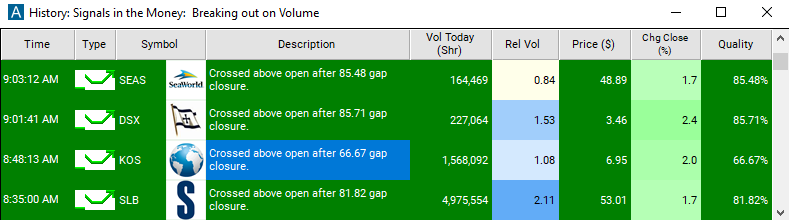 Scan with False Gap Up Retracement Alert