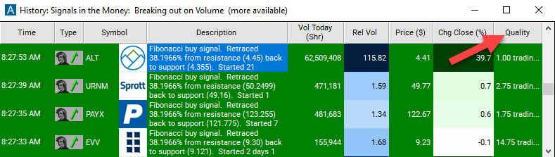 Fibonacci 38% Buy Signal Quality