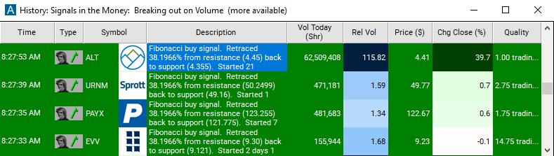 Scan with Fibonacci 38% Buy Signal Alert