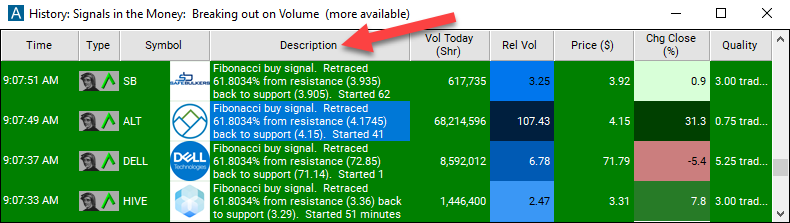 Fibonacci 62% Buy Signal Description