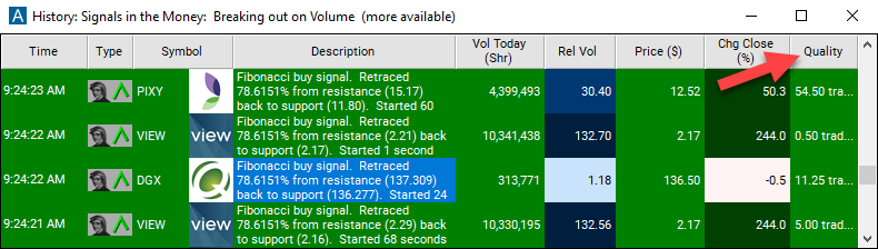 Fibonacci 79% Buy Signal Quality