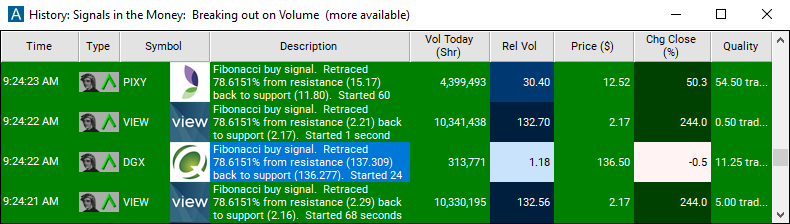 Scan with Fibonacci 79% Buy Signal Alert